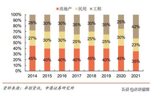 混凝土外加劑行業(yè)研究 穩(wěn)增長(zhǎng)助力景氣提升,行業(yè)將迎來(lái)強(qiáng)現(xiàn)實(shí)